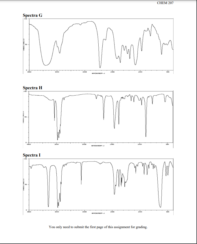 Solved IR Spectroscopy Homework Match each spectrum to its | Chegg.com