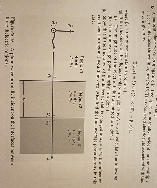 Solved A Uniform Plane Wave Propagating In Free Space Is | Chegg.com