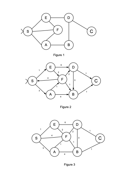 Solved AAO Figure 1 Figure 2 Figure 2 @ Figure 3 II. (10 | Chegg.com