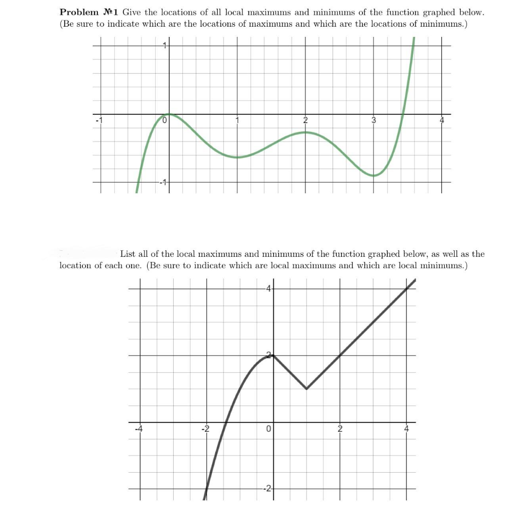 Solved Problem N°1 Give the locations of all local maximums | Chegg.com
