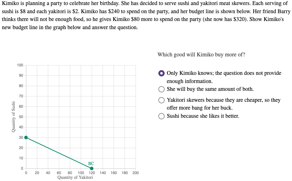 Solved Hi, I'm not sure where the new budget line would be.