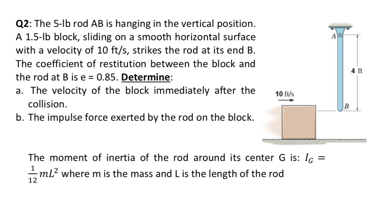 Solved Q2: The 5-lb Rod AB Is Hanging In The Vertical | Chegg.com