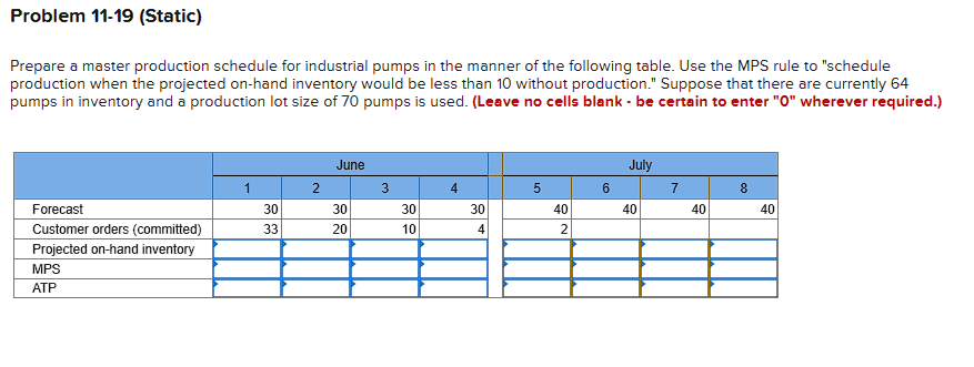 Solved Prepare a master production schedule for industrial | Chegg.com