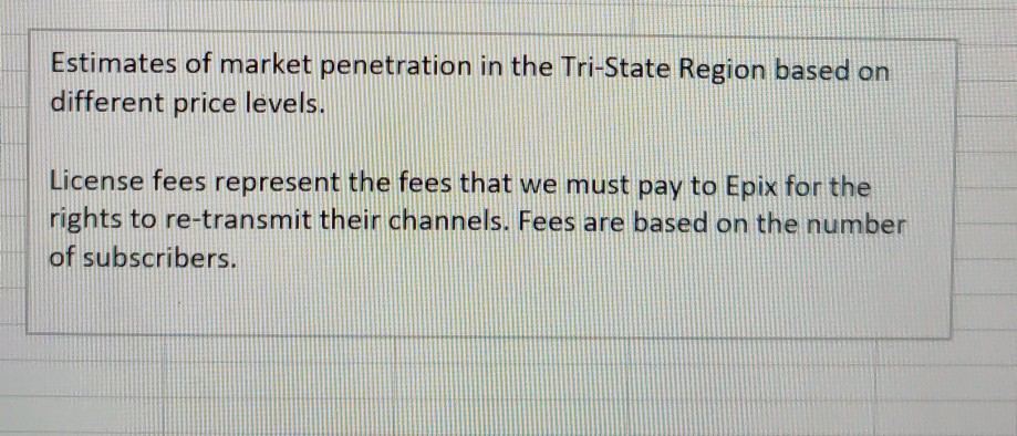Estimates of market penetration in the tri-state region based on different price levels. license fees represent the fees that