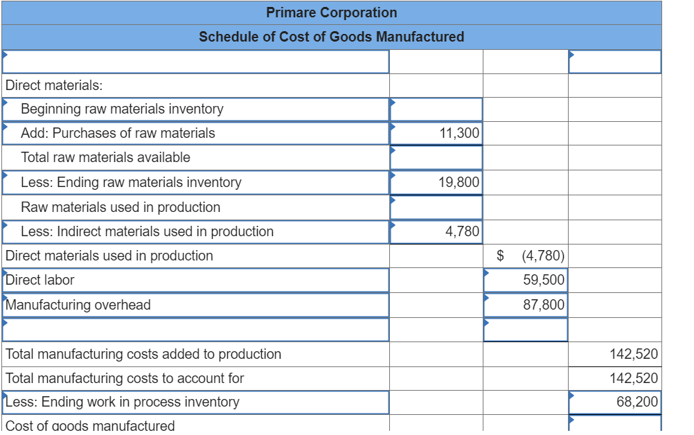 Solved Prepare a schedule of cost of goods sold for the | Chegg.com