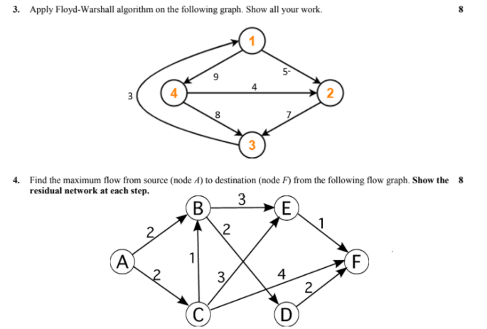 Solved 3. Apply Floyd-Warshall algorithm on the following | Chegg.com