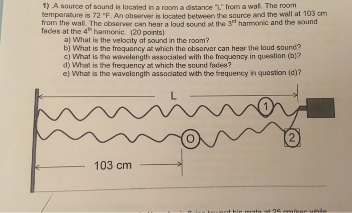 Solved A source of sound is located in a room a distance 