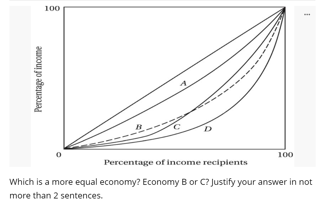 Solved Answer the question in the graph below in not more | Chegg.com