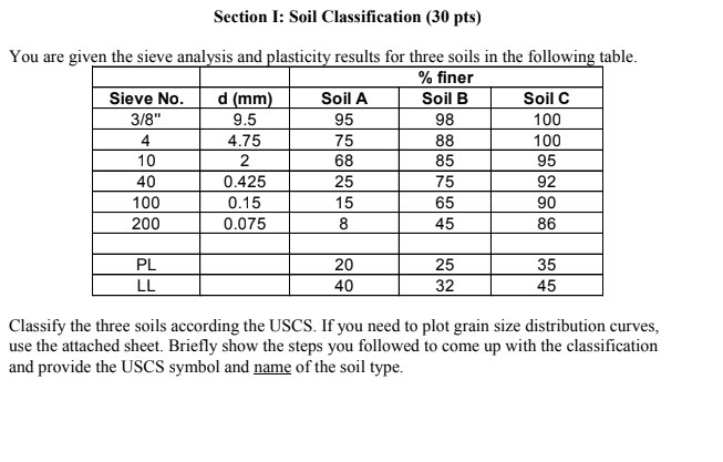 Solved: Section I: Soil Classification (30 Pts) 98 You Are... | Chegg.com
