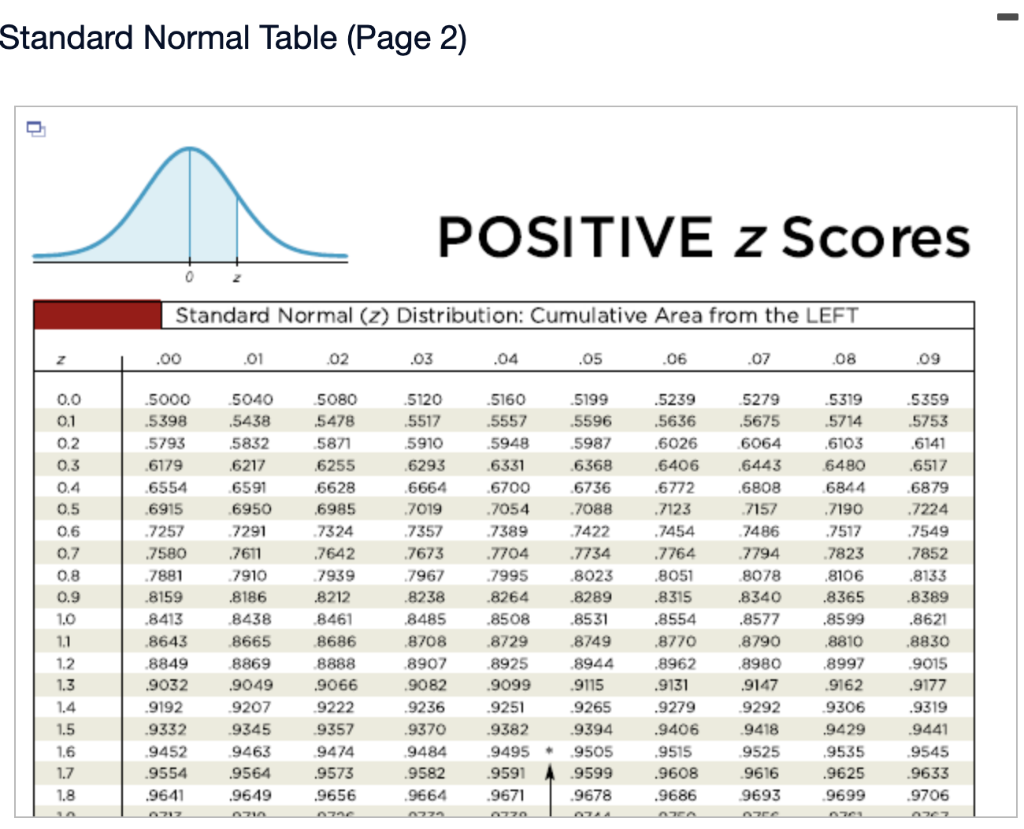 Distribution table. Z-score таблица. Standard normal distribution Table. Standard normal Table. Cumulative distribution Tables Standard normal.