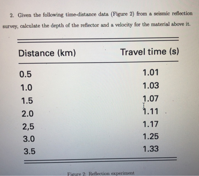 Solved 1. The first arrival travel times and distances | Chegg.com