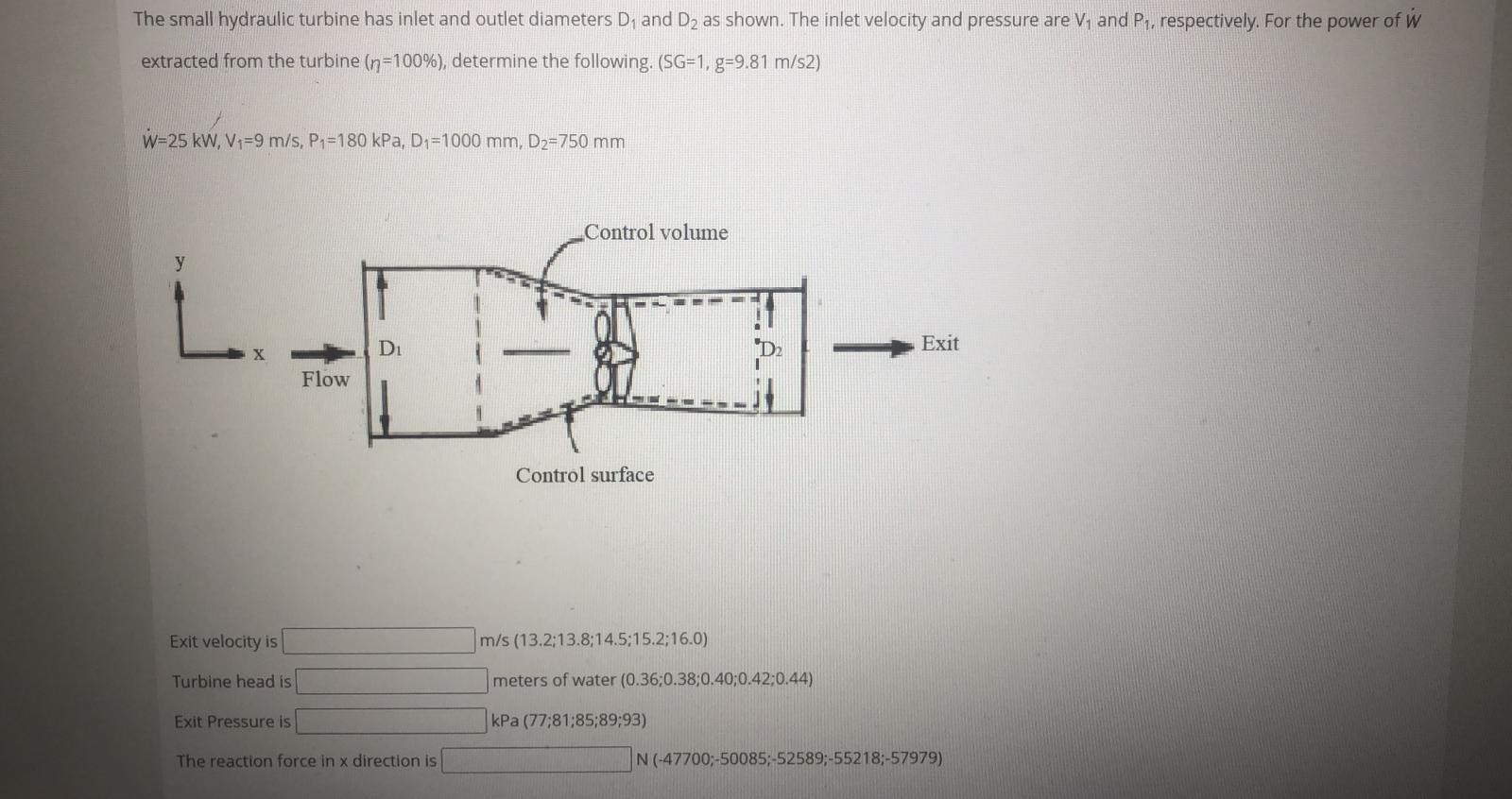 Solved The small hydraulic turbine has inlet and outlet | Chegg.com