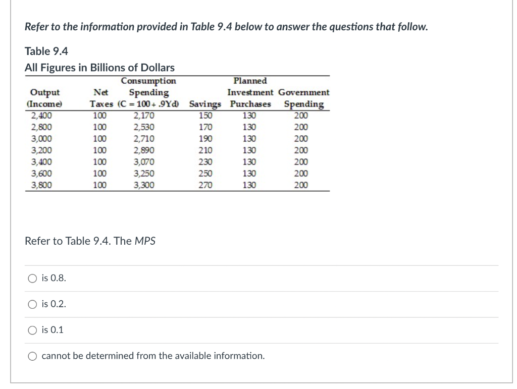 Solved Refer to the information provided in Table 9.4 below | Chegg.com