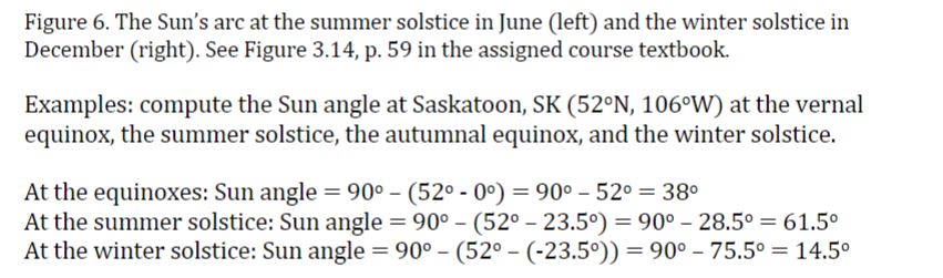 Solved Compute the values for day length and Sun angle for | Chegg.com