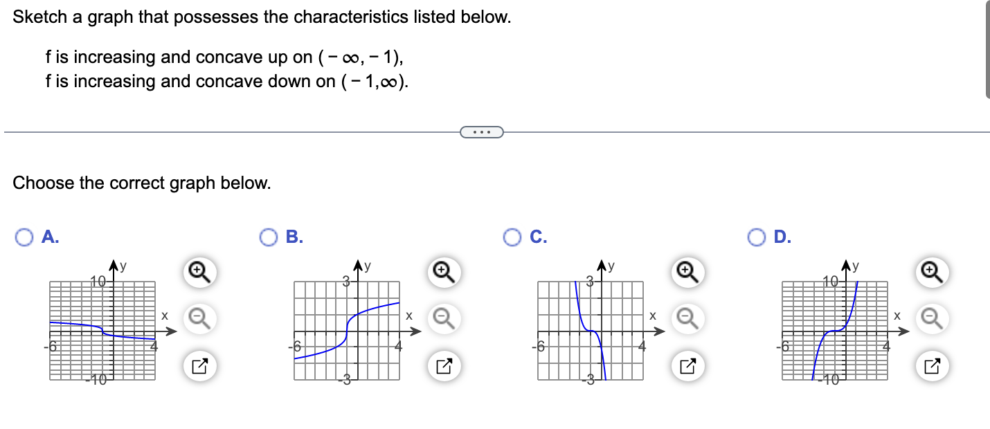 Solved Sketch a graph that possesses the characteristics | Chegg.com