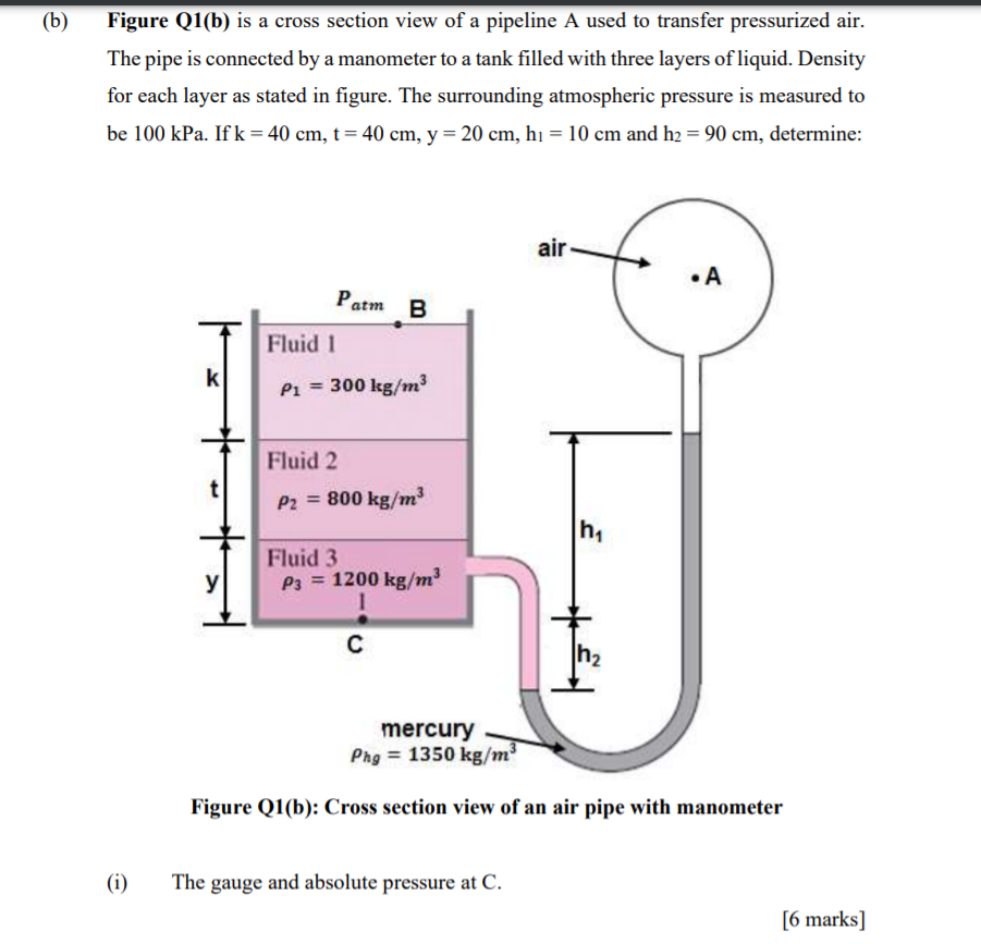 Solved ( B) Figure Q1(b) Is A Cross Section View Of A | Chegg.com