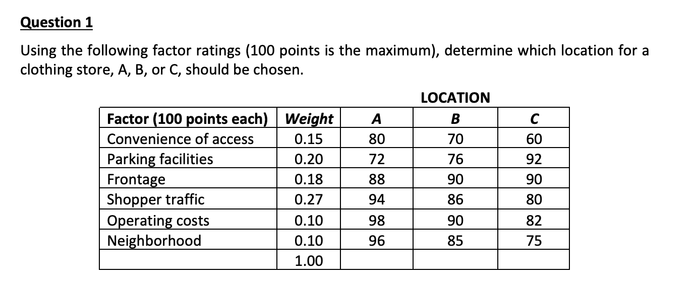 Solved Question 1 Using the following factor ratings (100 | Chegg.com