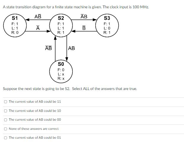 Solved A State Transition Diagram For A Finite State Machine | Chegg.com