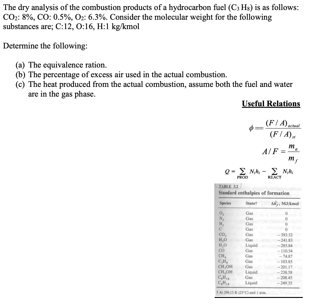 Solved The dry analysis of the combustion products of a