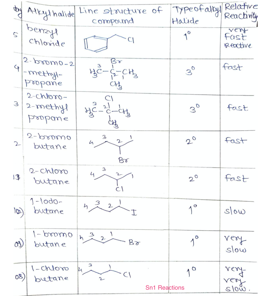 Solved 9. Is the trend in the reactivity between leaving | Chegg.com