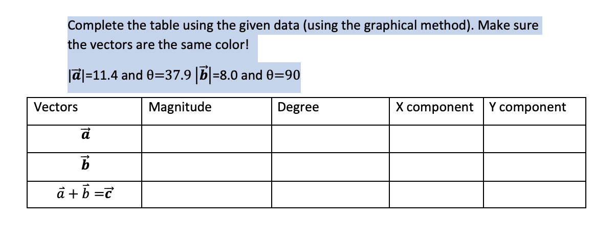 Solved Complete the table using the given data (using the | Chegg.com
