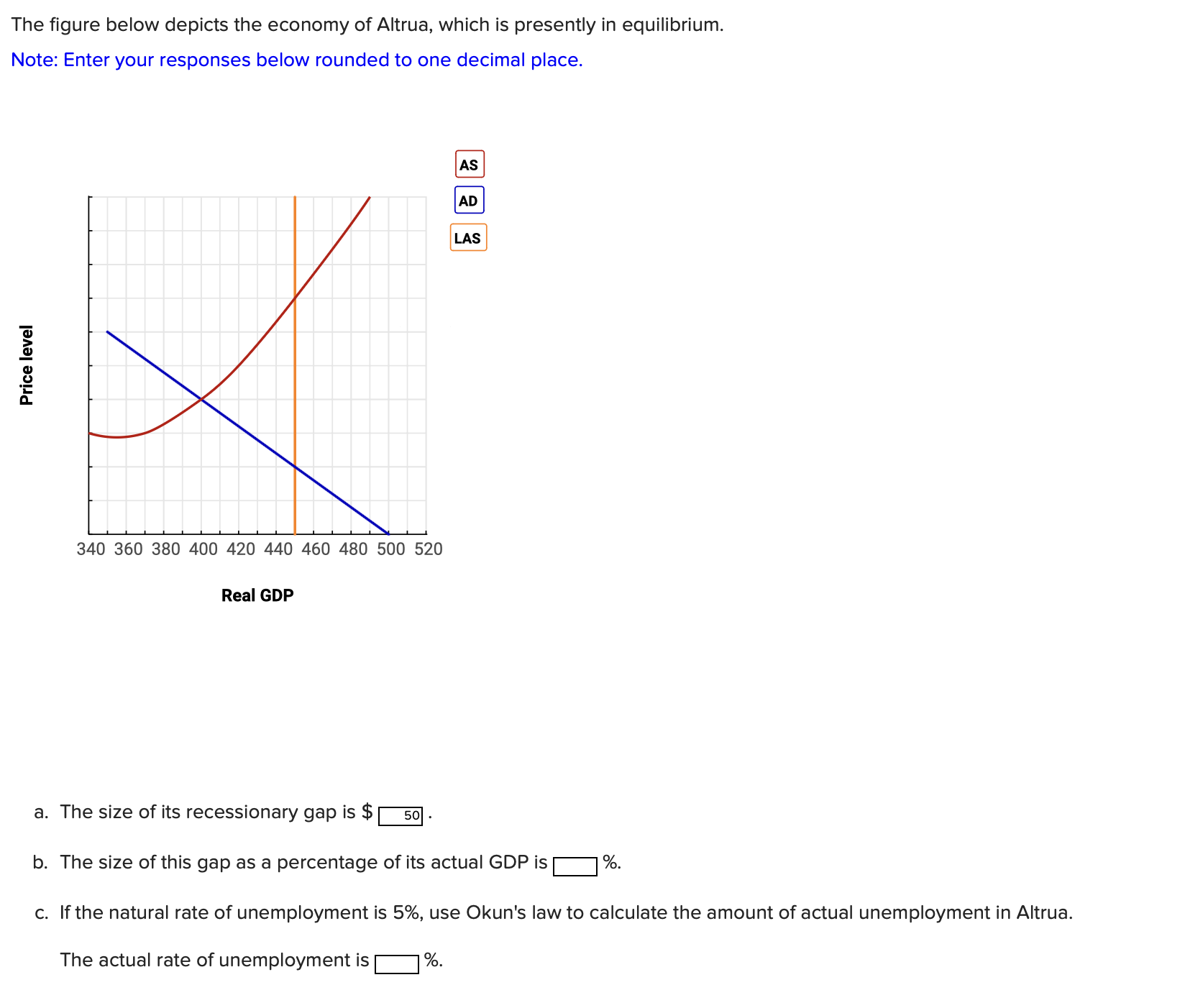 The figure below depicts the economy of Altrua, which | Chegg.com