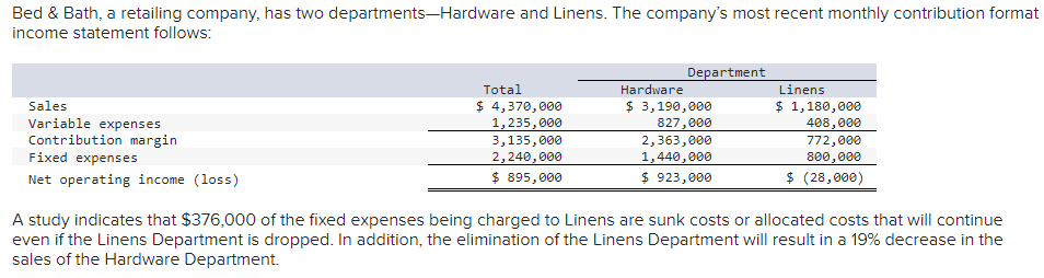 Solved What is the financial advantage (disadvantage) of | Chegg.com