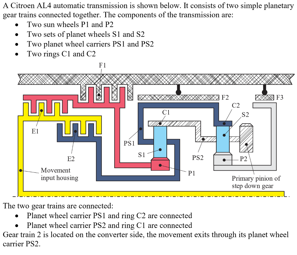 A Citroen AL4 automatic transmission is shown below. | Chegg.com