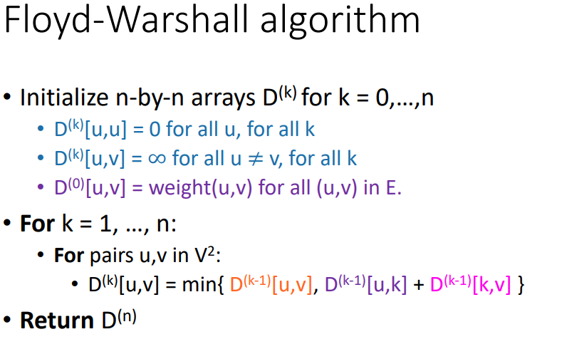 Solved Implement Floyd-Warshall Algorithm In Python Using | Chegg.com