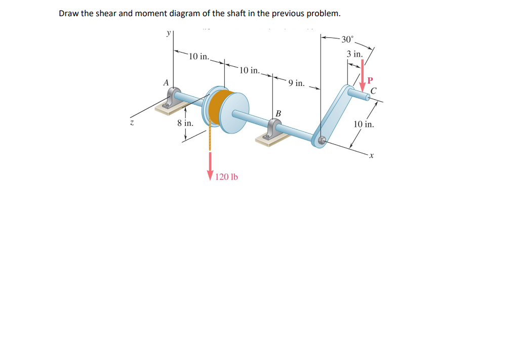 Draw The Shear And Moment Diagram Of The Shaft In The