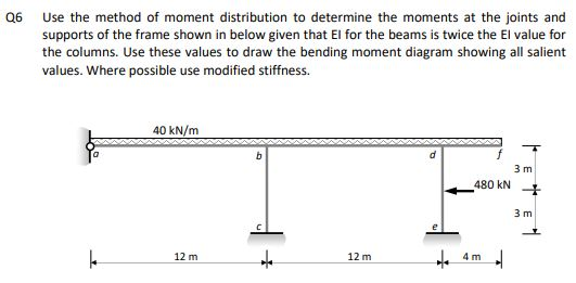 Solved Q6 Use the method of moment distribution to determine | Chegg.com