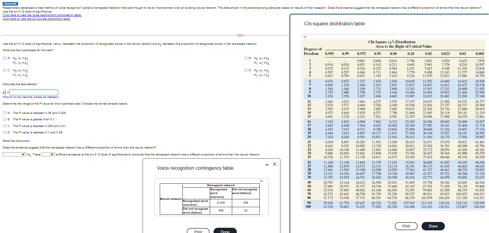 Solved Chi-square distribution table What are the hypotheses | Chegg.com