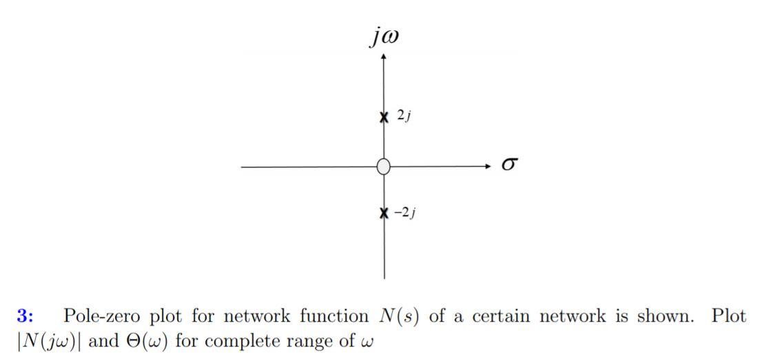 Solved jo 2j b X-2 3: Pole-zero plot for network function | Chegg.com