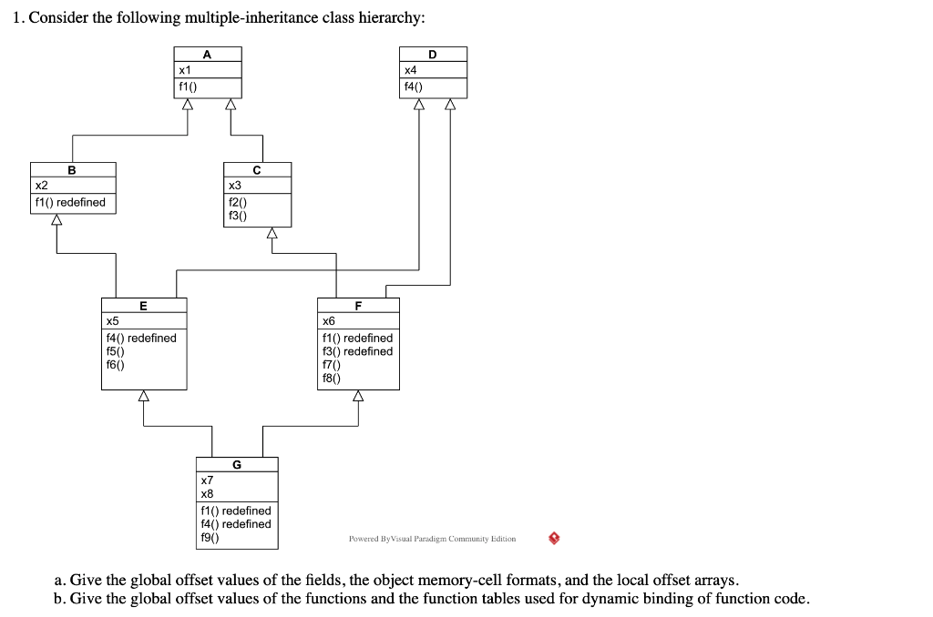 Solved 1. Consider the following multiple-inheritance class | Chegg.com