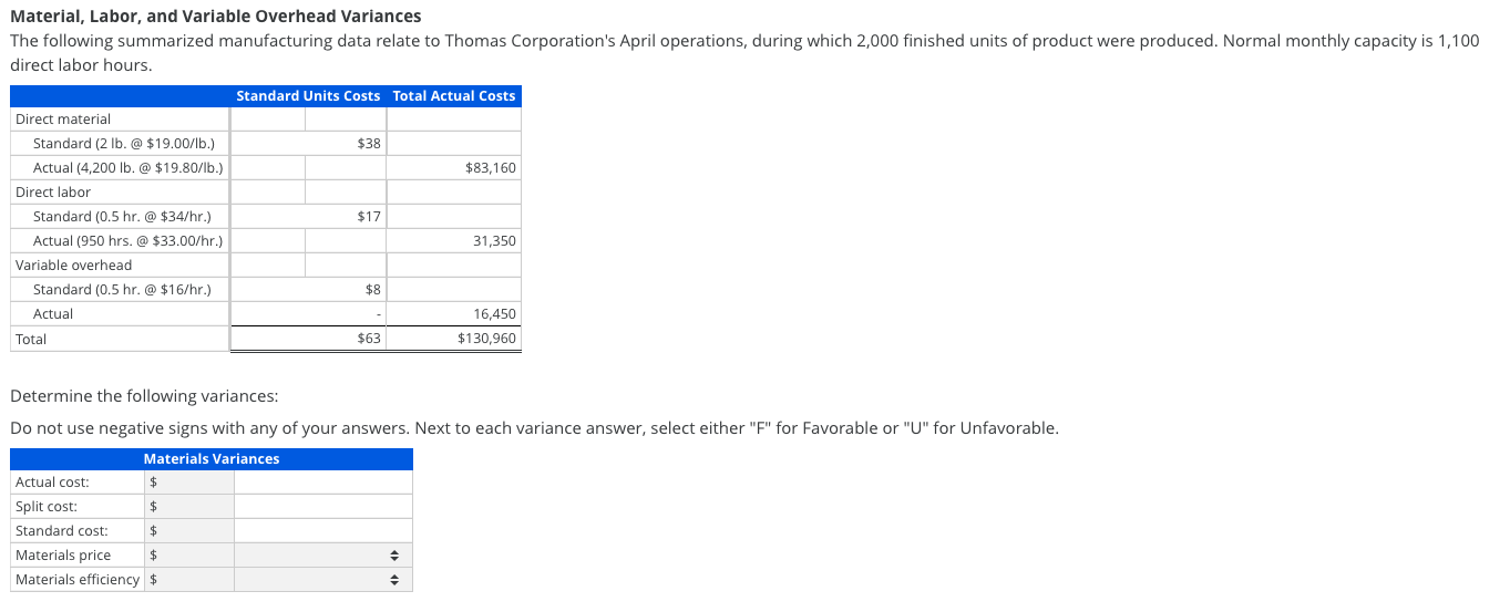 Solved Material, Labor, and Variable Overhead Variances The | Chegg.com