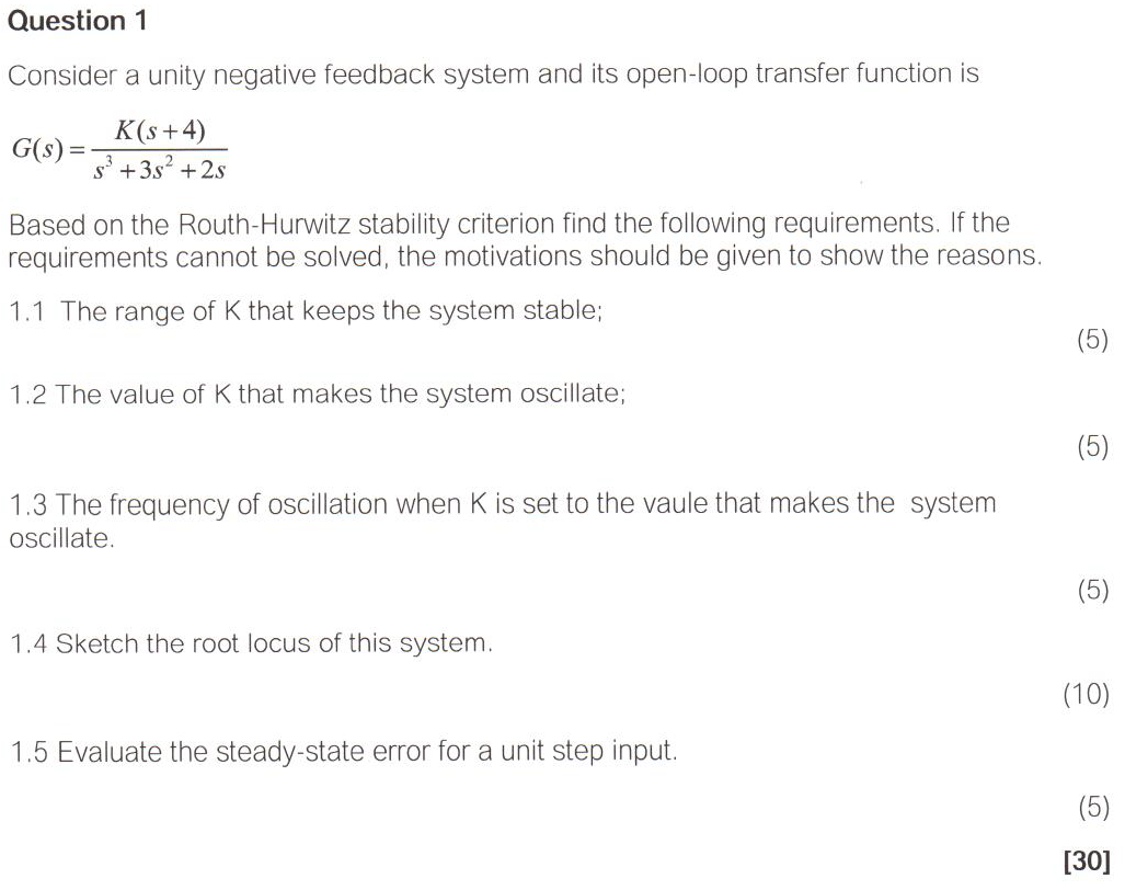 Solved Question 1 Consider A Unity Negative Feedback System | Chegg.com