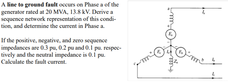 Solved A line to ground fault occurs on Phase a of the | Chegg.com