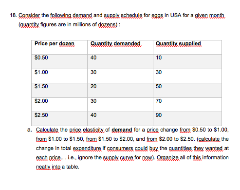 Solved 18. Consider the following demand and supply schedule | Chegg.com