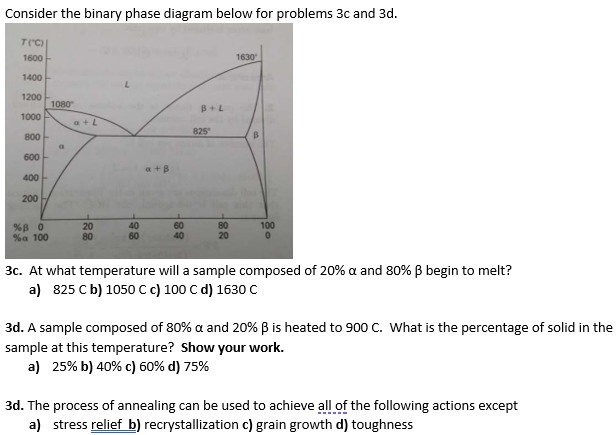 Solved Consider The Binary Phase Diagram Below For Problems | Chegg.com