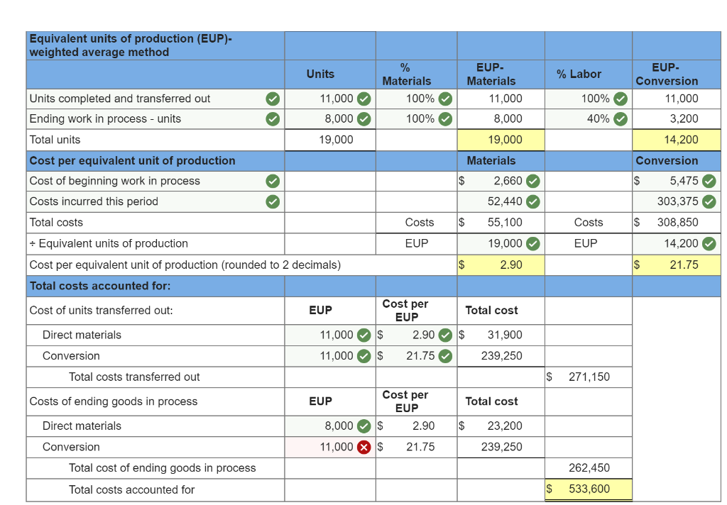 Solved I have this almost done but need help with the ones