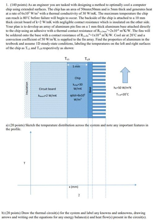 Solved Please Solve For A And B, The Temperature Profile | Chegg.com