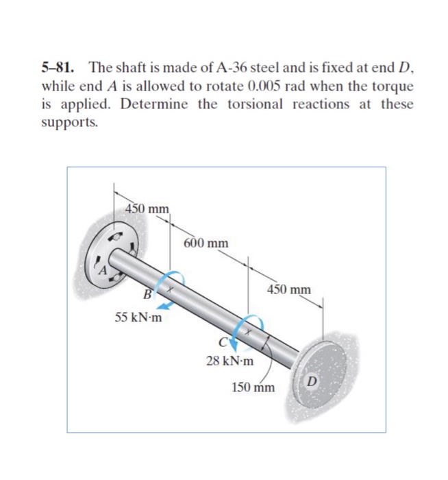 Solved 5-81. The shaft is made of A-36 steel and is fixed at | Chegg.com