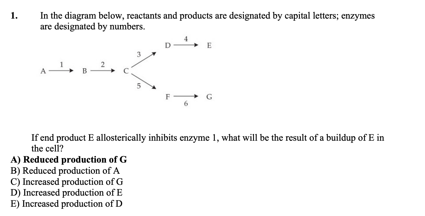 Solved 1. In the diagram below, reactants and products are