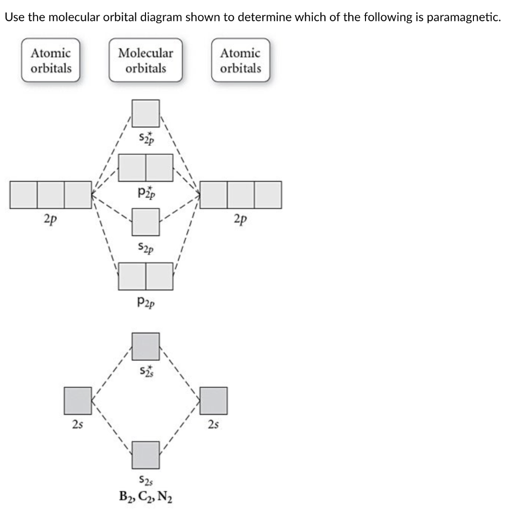 Molecular Orbital Diagram For B2