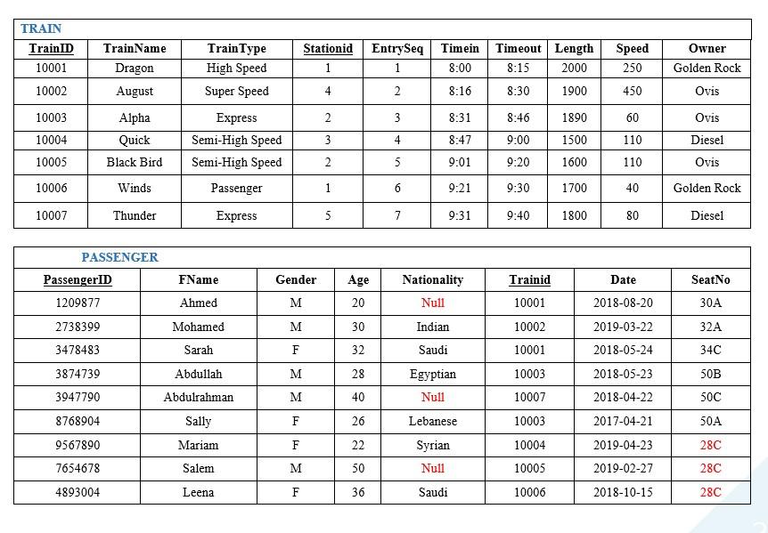 Oracle Sql Online Compiler