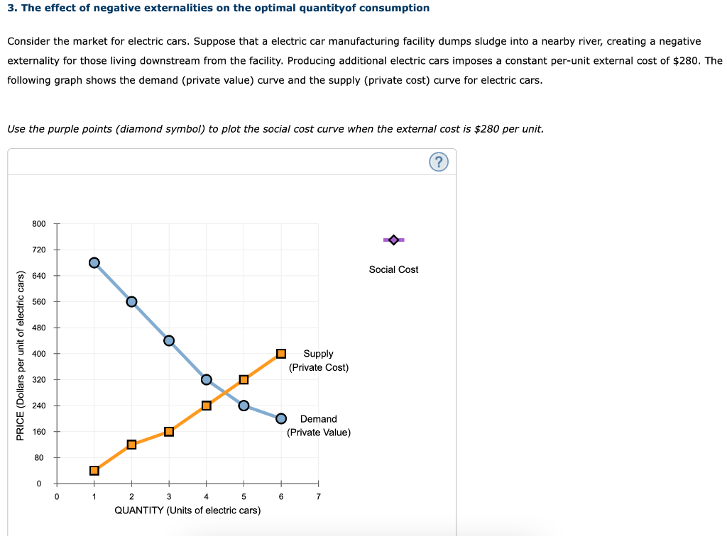 Solved 3. The effect of negative externalities on the | Chegg.com