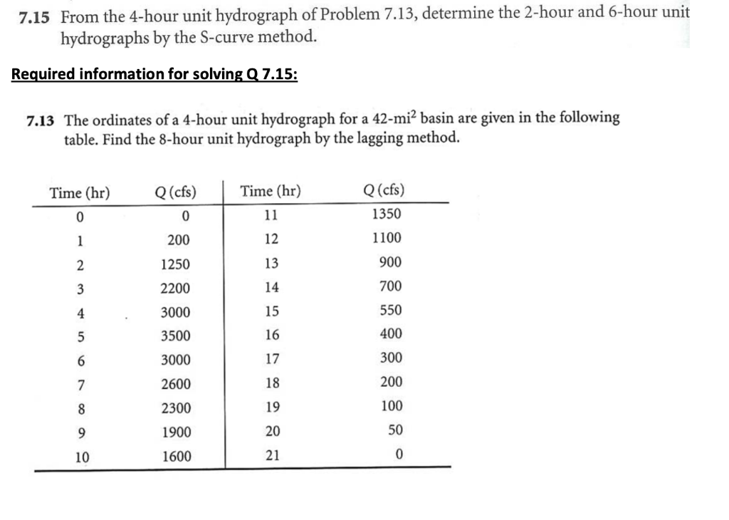 solved-7-15-from-the-4-hour-unit-hydrograph-of-problem-7-13-chegg