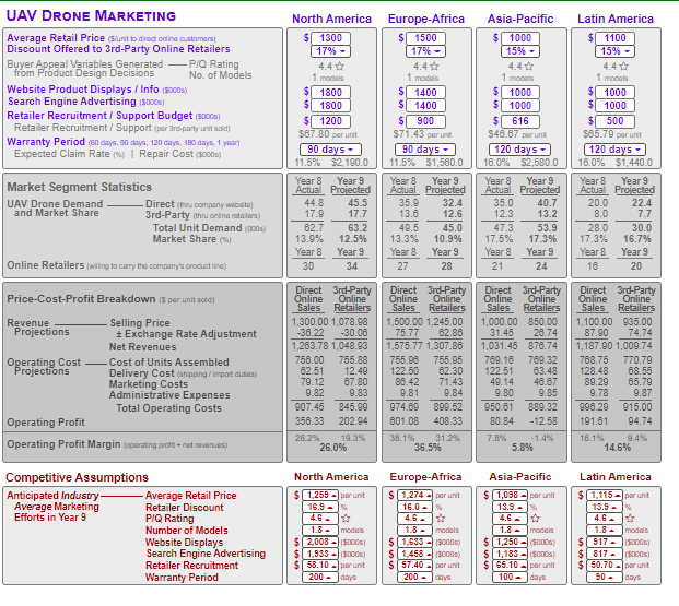I Need Help On What To Do For Year 9 Of The Globus Chegg