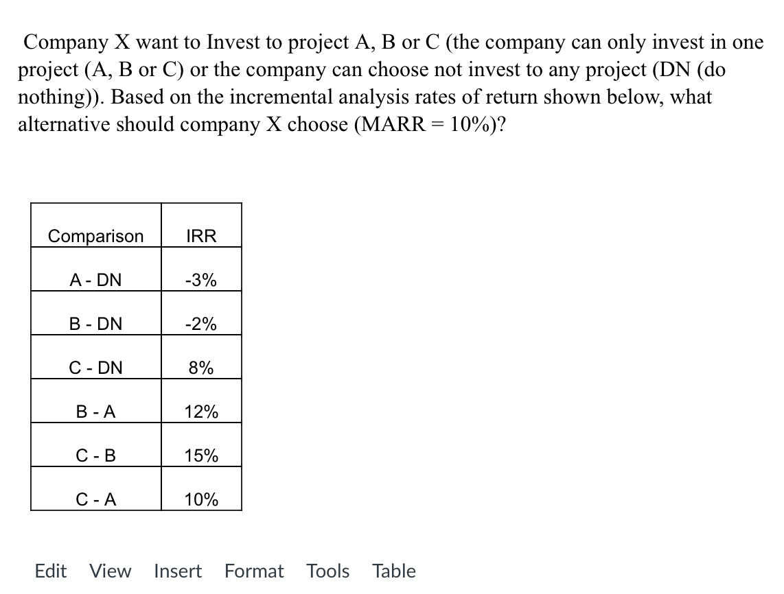 Solved Company X Want To Invest To Project A, B Or C (the | Chegg.com