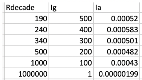 Solved Calculate Rs to give a full scale galvanometer | Chegg.com